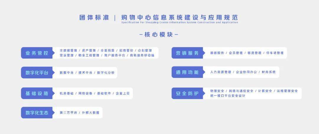 购物中心信息系统建设与应用规范全国团体标准正式发布并出版