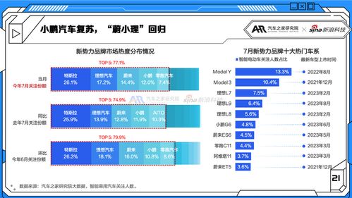 蔚小理优势再现 海外品牌降价引发围观