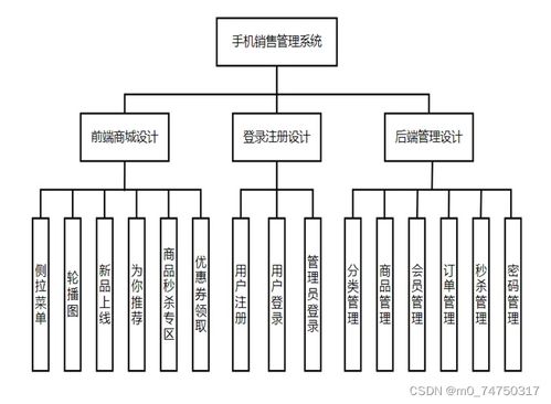 手机销售系统设计与实现