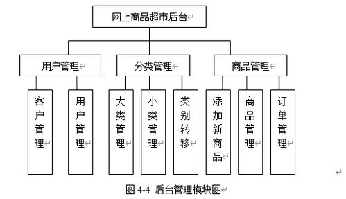 asp网上商品销售系统的设计与实现
