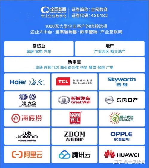 全网数商管理中台重构菜亿车农产品供应链平台