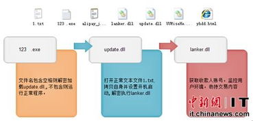 最狡猾木马 瘦男孩 来袭 专门打劫网购资金